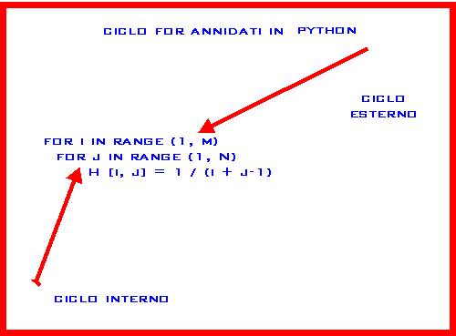 Lezioni Python: Come realizzare cicli for in Python