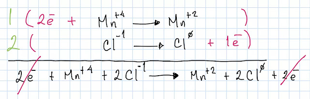 mno2+hcl=mncl2+h2o+cl2 redox