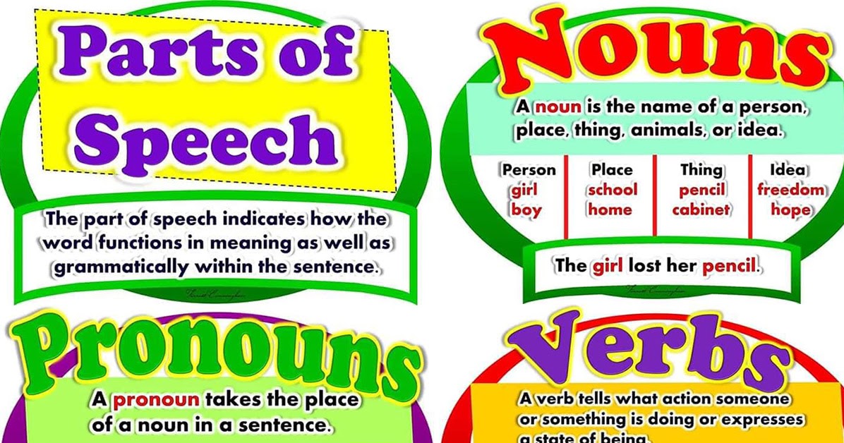 PARTS OF SPEECH Free Download Teachers Click PARTS OF SPEECH Free Download Teachers Click