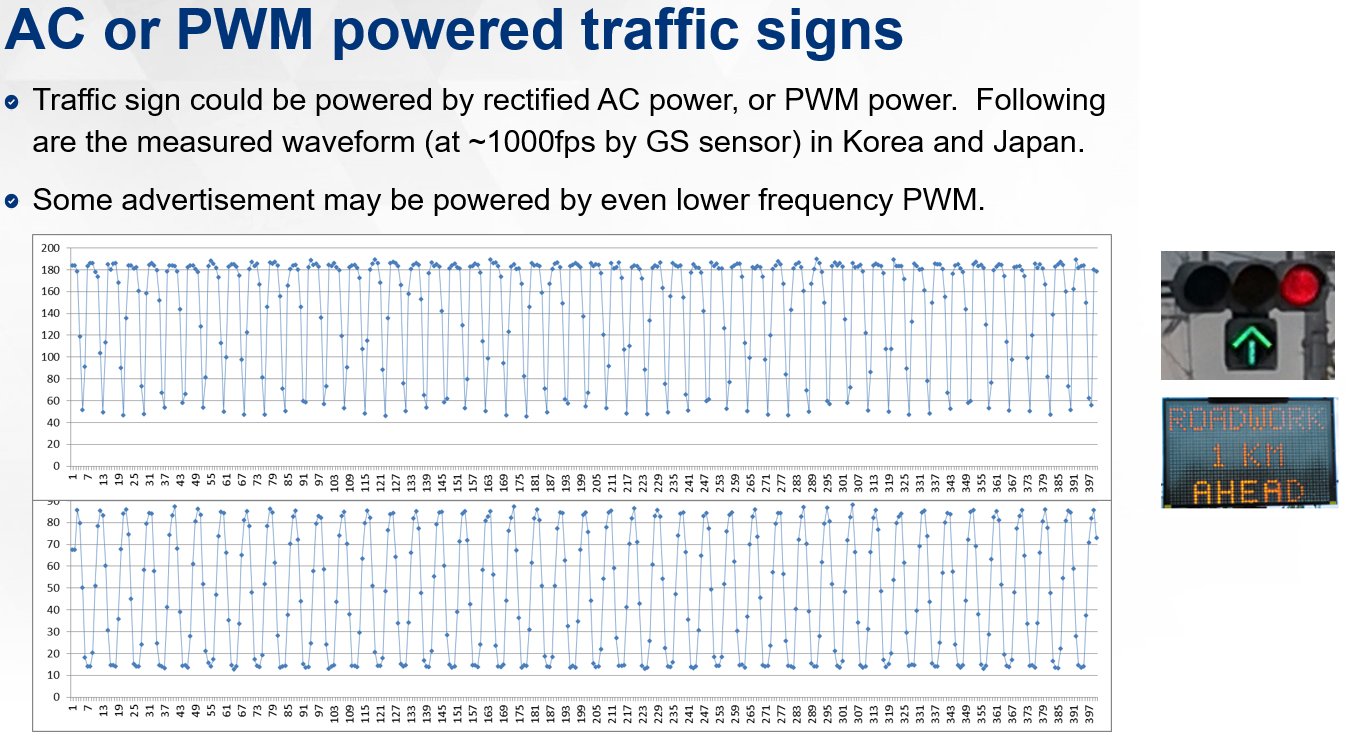 Automotive Sensor and ISP technology LFMLED flicker mitigation