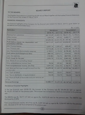 Rare Indian Shares ( by Ashwani K Aggarwal ): Bharat Hotels 2018 19