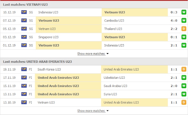 {12BET} Tip U23 Việt Nam vs U23 UAE, 17h15 ngày 10/1 - VCK U23 Châu Á Vn3