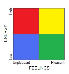 Little Tips: Mood Meter