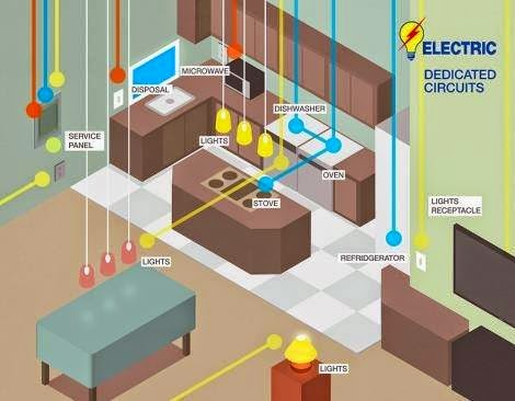 Electric Dedicated Circuit. Light_Receptacle