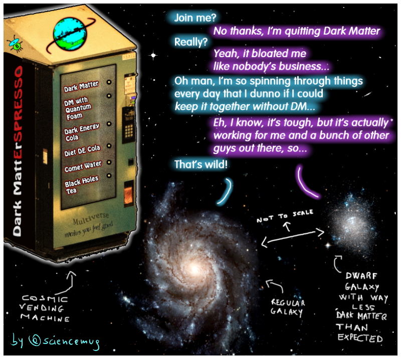 The true reason why galaxies with less dark matter than expected exist (by @sciencemug)