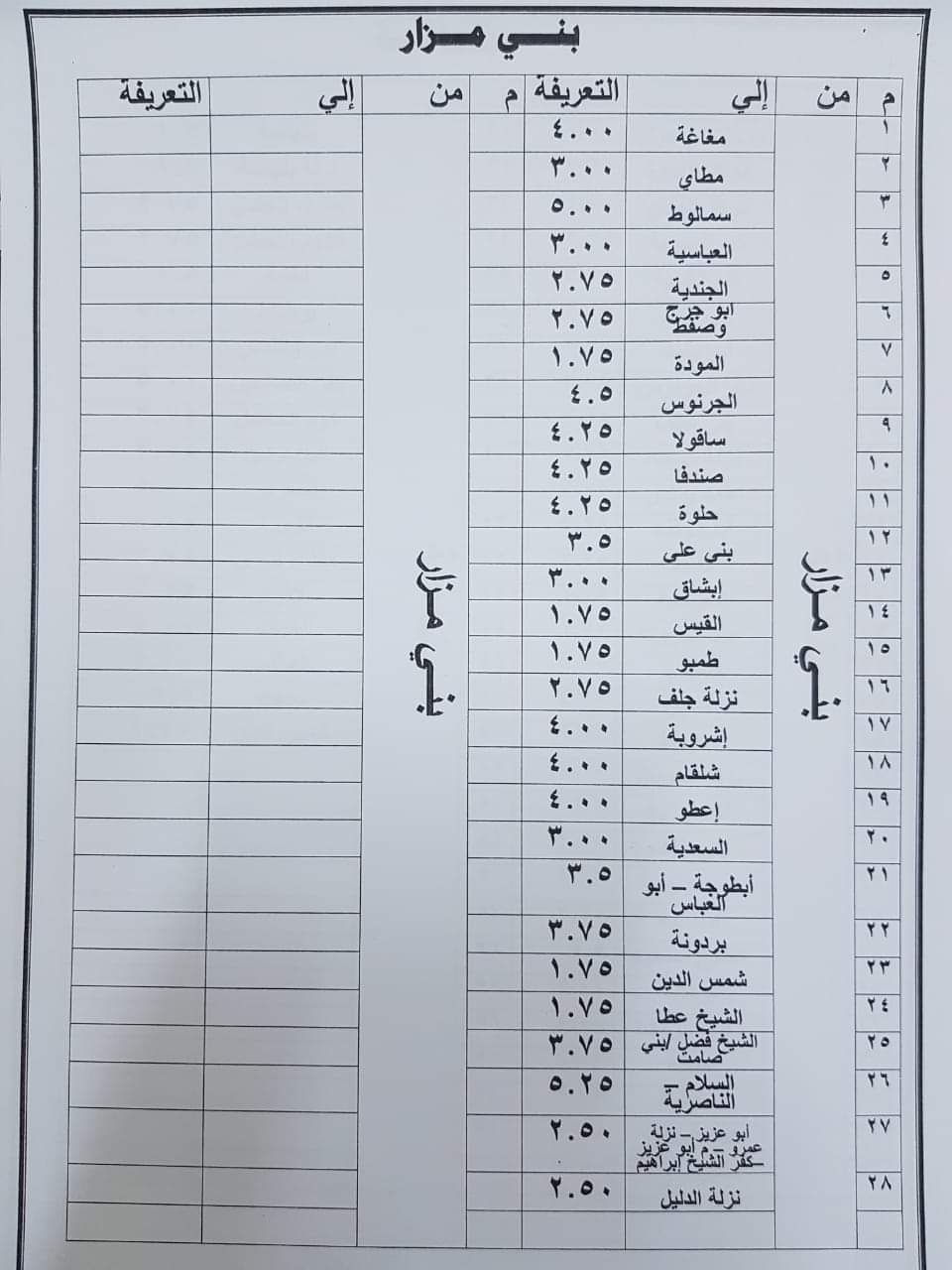 ننشر التعريفه الجديده للمواصلات داخل وبين المدن المصرية بعد زياده اسعار الوقود بجميع المحافظات FB_IMG_1562328803484