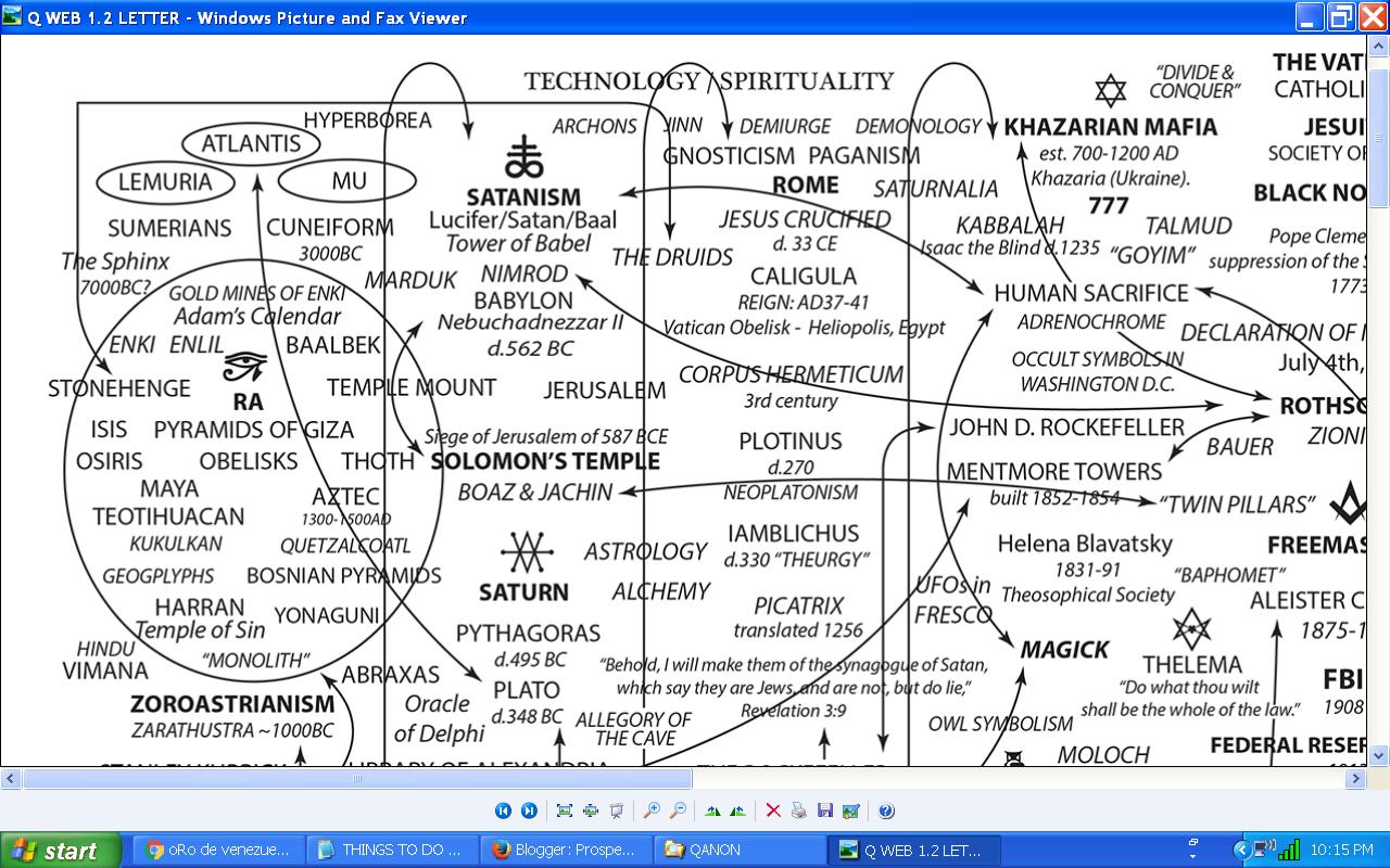 FOLLOW THE WHITE RABBIT - TECHNOLOGY / SPIRITUALITY