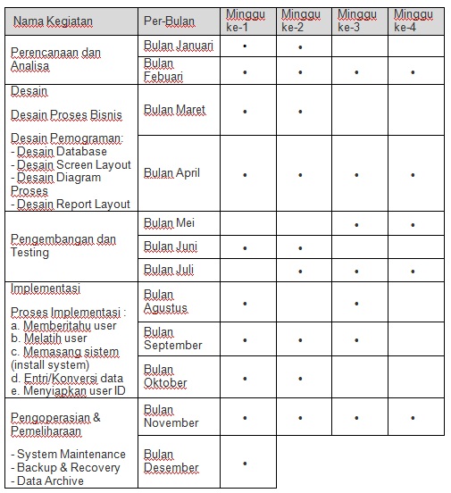 Manajemen Proyek Perbankan K27 MEDIA