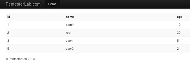 Solutions For Web For Pentester 1 SQL injection (SQLi) by PentesterLab