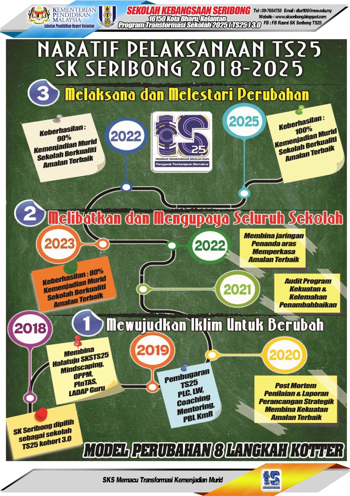 Ts25 infografik Pengertian &