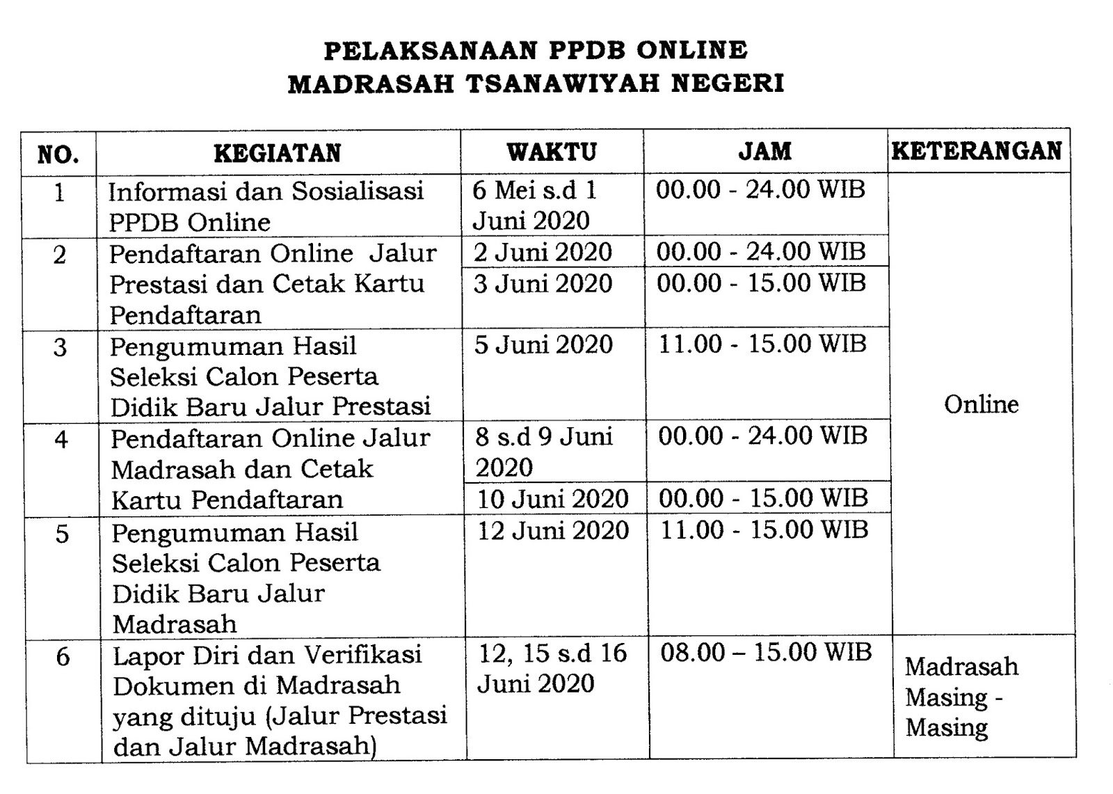 Ppdb madrasah dki 2021/2022