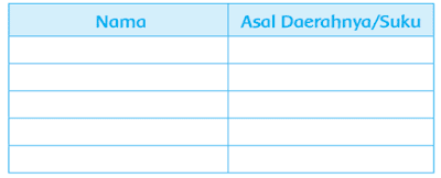 Tabel Nama Asal Daerahnya Suku daerah yang sama www.simplenews.me