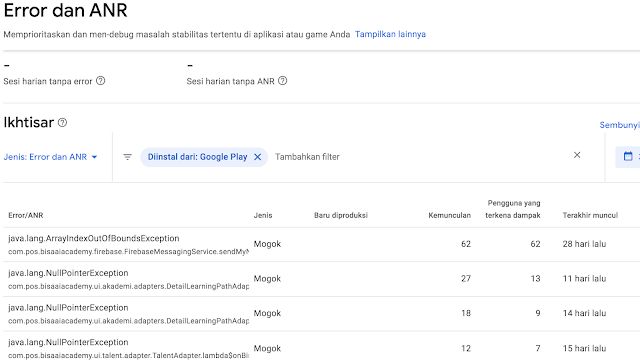 Statistik Aplikasi Android GoindoTI