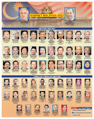 Barisan Kabinet 2013