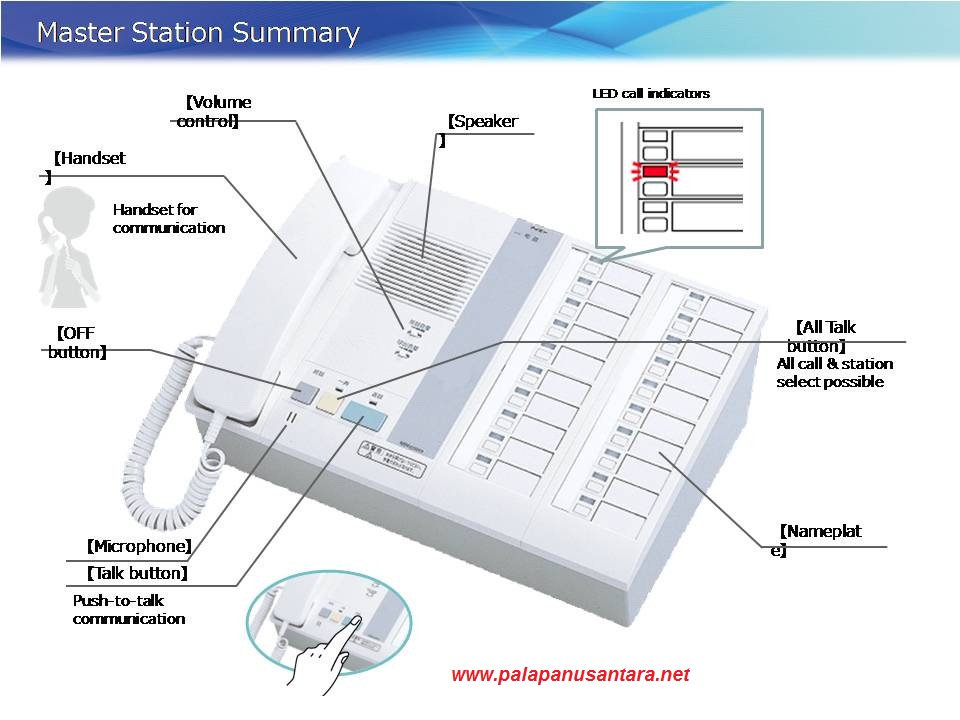 PALAPA NUSANTARA ELEC. JUAL NURSE CALL AIPHONE
