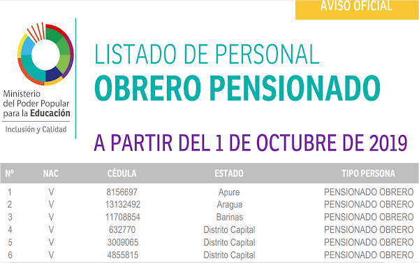 LISTADO DE PERSONAL OBRERO PENSIONADO A PARTIR DEL 1 DE OCTUBRE, 1 DE SEPTIEMBRE Y 1 DE AGOSTO DE 2019 LISTADO DE PERSONAL OBRERO PENSIONADO A PARTIR DEL 1 DE OCTUBRE, 1 DE SEPTIEMBRE Y 1 DE AGOSTO DE 2019