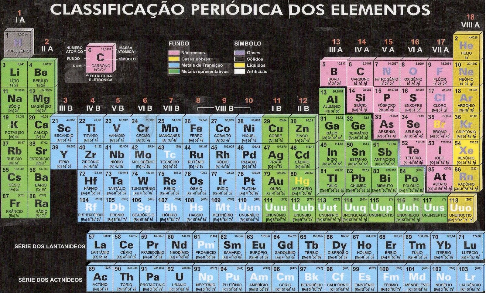 QuÍmica Ensinada Exemplo 2 Tabela Periódica Dos Elementos Químicos