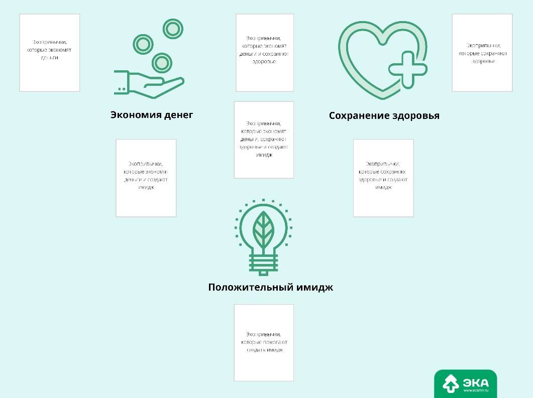 понятие об экологических системах. экосистема экопривычек. как стать эко френдли. экосистема экопривычек. полезные экологические привычки.