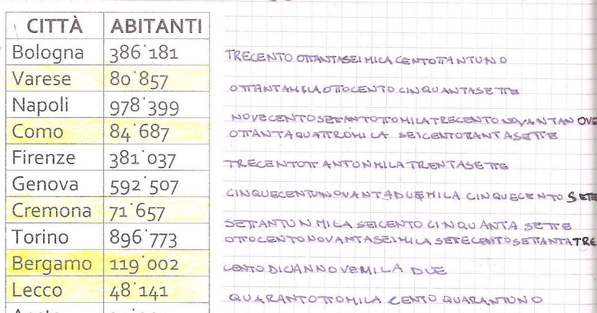 Numeri grandi...e un pizzico di geografia italiana!