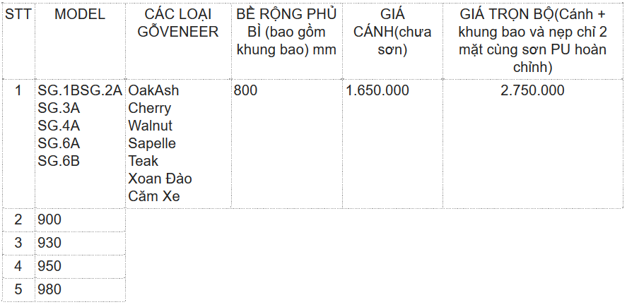 Bao gia cua go phong ngu moi nhat 2021