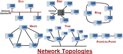Jenis Topologi Jaringan Komputer