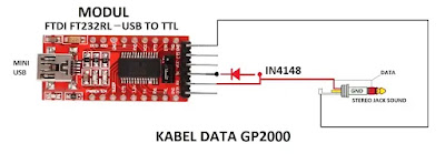 Kabel Data program Motorola GP2000 atau Pro2150