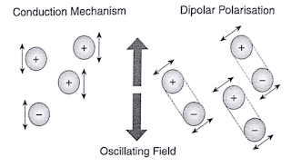 ionic-conduction-microwave-heating