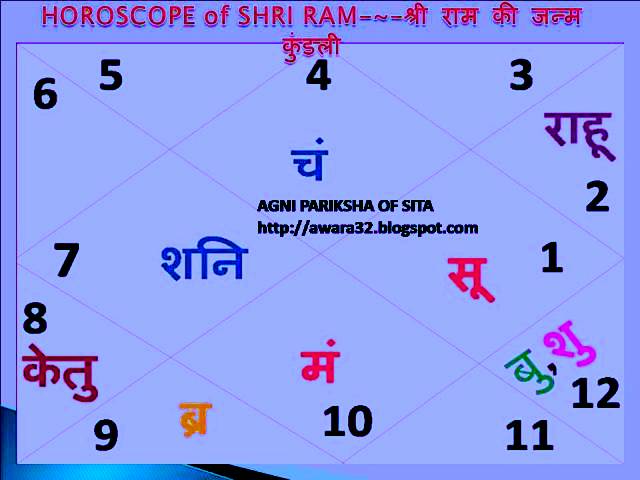 Agni Pariksha Of Sita Horoscope Of Shri Ram How stars are guiding you today?