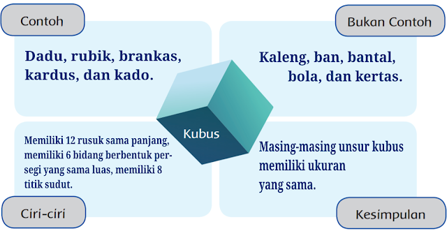 kunci jawaban