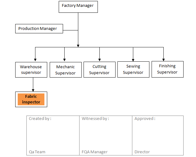 JOB DESCRIPTION FABRIC INSPECTOR