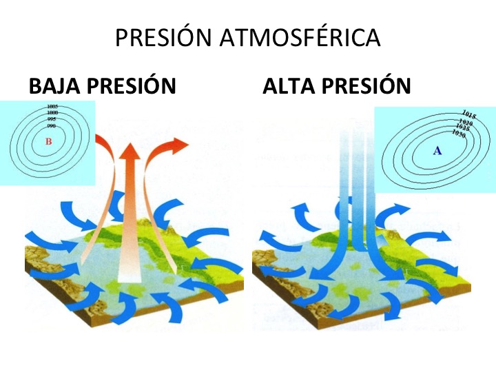 23 EN UN BLOG LA PRESIÓN ATMOSFÉRICA 23 EN UN BLOG LA PRESIÓN ATMOSFÉRICA