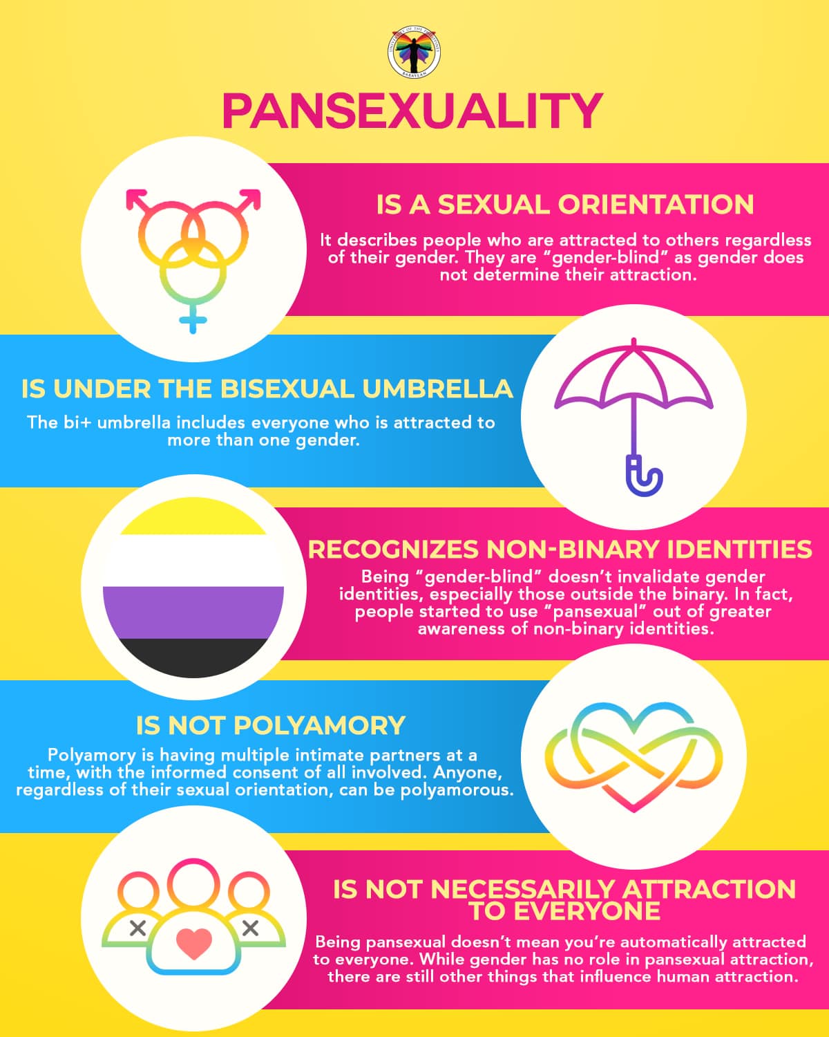 Explained What Does It Mean To Be Pansexual Explained News The My Xxx