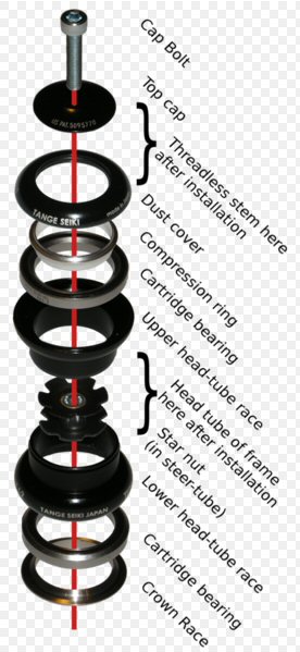 creaky headset mountain bike