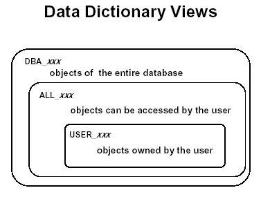 ORACLE DATABASE TỪ A-Z: DATA DICTIONARY, VIEWS VÀ PACKAGES » INDA - Học ...