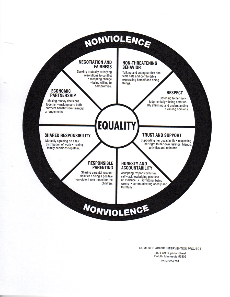 OC Community Resources: Domestic Abuse Intervention Project