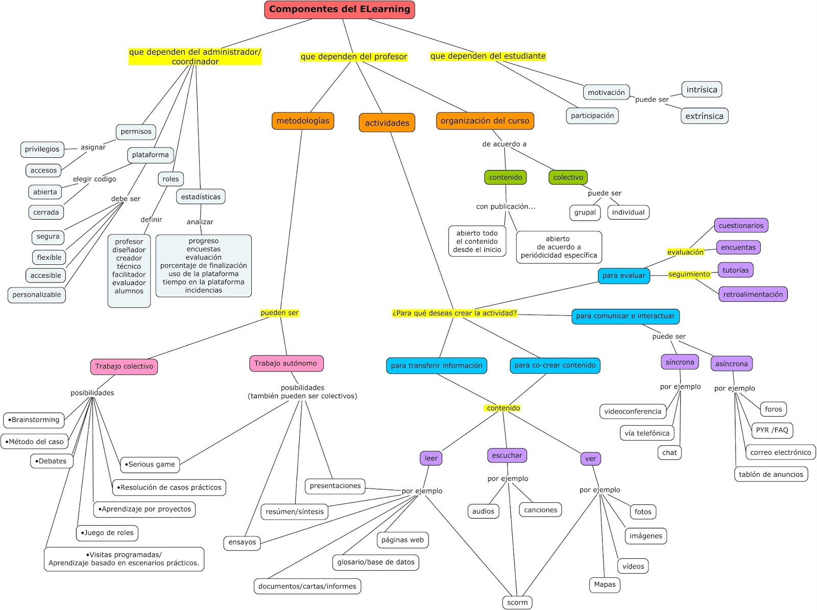 Paloma Valdivia Vizarreta: Herramientas para la elaboración de mapas