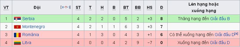 [Image: League%2BC-4.jpg]