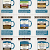 Aprenda a preparar vários tipos de cafés