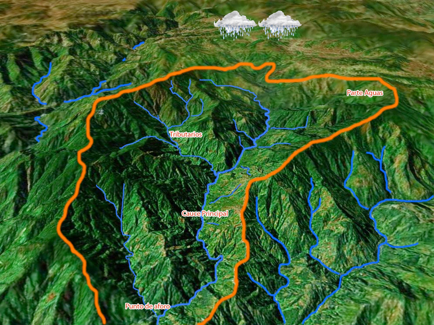 GestiÓn De Cuencas Hidrograficas Semana 1