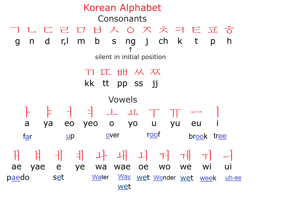 korean letters