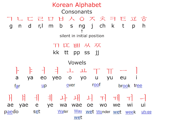 google translate korean to english