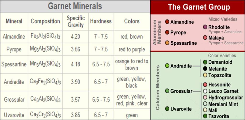 Yakni Kelompok Mineral, Bukan Batuan 2 materi pelajaran