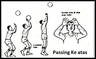 Video Cara Melakukan Passing Bawah dan Passing Atas Bola Voli