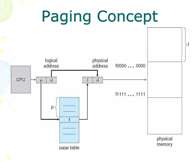 SISTEM PAGING SISTEM OPERASI LINUX