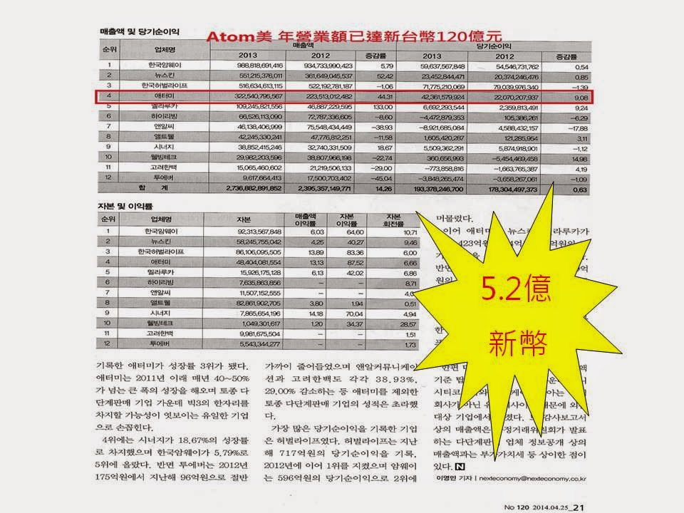 ATOMY KOREA GROUP ATOMY RANKING No 1, REVENUE 10 YEARS & TOP RESULT