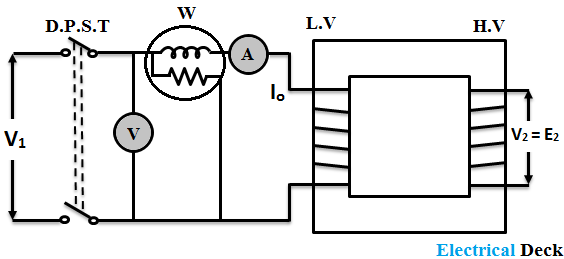 Open Circuit and Short Circuit