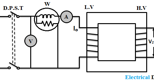 What is Open Circuit Test of Transformer ? Phasor Diagram & Calculation