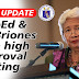 DepEd and Sec. Briones earn High Approval Rating for 2020