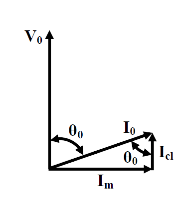 Open Circuit Test and Short Circuit Test on Transformer( SC/OC)