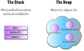Difference between Heap and Stack Memory in Java JVM | Java67